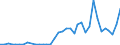 Flow: Exports / Measure: Values / Partner Country: Australia / Reporting Country: Spain