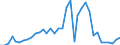Flow: Exports / Measure: Values / Partner Country: Australia / Reporting Country: Sweden