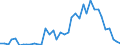 Flow: Exports / Measure: Values / Partner Country: Australia / Reporting Country: Switzerland incl. Liechtenstein