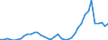 Flow: Exports / Measure: Values / Partner Country: Australia / Reporting Country: United Kingdom