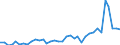 Flow: Exports / Measure: Values / Partner Country: Australia / Reporting Country: USA incl. PR. & Virgin Isds.
