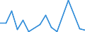 Flow: Exports / Measure: Values / Partner Country: Bahrain / Reporting Country: Austria