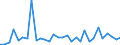 Flow: Exports / Measure: Values / Partner Country: Bahrain / Reporting Country: Belgium