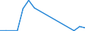 Flow: Exports / Measure: Values / Partner Country: Bahrain / Reporting Country: Canada
