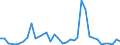 Flow: Exports / Measure: Values / Partner Country: Bahrain / Reporting Country: France incl. Monaco & overseas