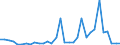 Flow: Exports / Measure: Values / Partner Country: Bahrain / Reporting Country: Germany