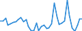 Flow: Exports / Measure: Values / Partner Country: Bahrain / Reporting Country: Italy incl. San Marino & Vatican