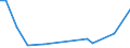 Flow: Exports / Measure: Values / Partner Country: Bahrain / Reporting Country: Japan