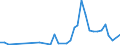 Flow: Exports / Measure: Values / Partner Country: Bahrain / Reporting Country: Netherlands