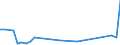 Flow: Exports / Measure: Values / Partner Country: Bahrain / Reporting Country: Sweden