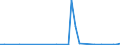 Flow: Exports / Measure: Values / Partner Country: Bahrain / Reporting Country: Switzerland incl. Liechtenstein