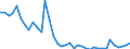 Flow: Exports / Measure: Values / Partner Country: Bahrain / Reporting Country: United Kingdom