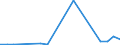 Flow: Exports / Measure: Values / Partner Country: Belgium, Luxembourg / Reporting Country: Australia
