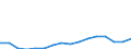Flow: Exports / Measure: Values / Partner Country: Belgium, Luxembourg / Reporting Country: Austria