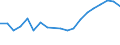 Flow: Exports / Measure: Values / Partner Country: Belgium, Luxembourg / Reporting Country: Belgium