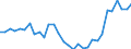 Flow: Exports / Measure: Values / Partner Country: World / Reporting Country: Belgium