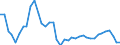 Flow: Exports / Measure: Values / Partner Country: World / Reporting Country: Canada