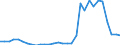 Flow: Exports / Measure: Values / Partner Country: World / Reporting Country: Czech Rep.