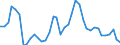 Flow: Exports / Measure: Values / Partner Country: World / Reporting Country: Denmark