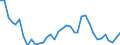 Flow: Exports / Measure: Values / Partner Country: World / Reporting Country: France incl. Monaco & overseas