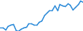 Flow: Exports / Measure: Values / Partner Country: World / Reporting Country: Germany