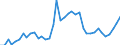 Flow: Exports / Measure: Values / Partner Country: World / Reporting Country: Greece