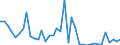 Flow: Exports / Measure: Values / Partner Country: World / Reporting Country: Ireland