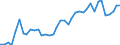 Flow: Exports / Measure: Values / Partner Country: World / Reporting Country: Italy incl. San Marino & Vatican