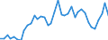 Flow: Exports / Measure: Values / Partner Country: World / Reporting Country: Japan