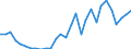 Flow: Exports / Measure: Values / Partner Country: World / Reporting Country: Lithuania