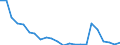 Flow: Exports / Measure: Values / Partner Country: World / Reporting Country: Luxembourg