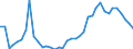 Flow: Exports / Measure: Values / Partner Country: World / Reporting Country: Netherlands