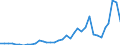 Flow: Exports / Measure: Values / Partner Country: World / Reporting Country: New Zealand