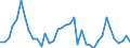 Flow: Exports / Measure: Values / Partner Country: World / Reporting Country: Portugal