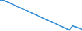 Flow: Exports / Measure: Values / Partner Country: Austria / Reporting Country: Canada