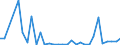 Flow: Exports / Measure: Values / Partner Country: Austria / Reporting Country: Czech Rep.