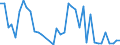 Flow: Exports / Measure: Values / Partner Country: Austria / Reporting Country: Denmark