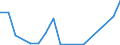 Flow: Exports / Measure: Values / Partner Country: Austria / Reporting Country: Finland