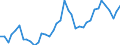 Flow: Exports / Measure: Values / Partner Country: Austria / Reporting Country: Germany