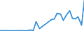 Flow: Exports / Measure: Values / Partner Country: Austria / Reporting Country: Hungary