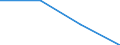 Flow: Exports / Measure: Values / Partner Country: Austria / Reporting Country: Latvia