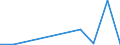 Flow: Exports / Measure: Values / Partner Country: Austria / Reporting Country: Lithuania