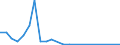 Flow: Exports / Measure: Values / Partner Country: Austria / Reporting Country: Luxembourg