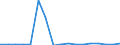 Flow: Exports / Measure: Values / Partner Country: Austria / Reporting Country: Poland