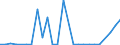 Flow: Exports / Measure: Values / Partner Country: Austria / Reporting Country: Slovakia