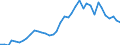 Flow: Exports / Measure: Values / Partner Country: Austria / Reporting Country: Switzerland incl. Liechtenstein