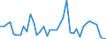 Flow: Exports / Measure: Values / Partner Country: Austria / Reporting Country: United Kingdom