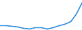 Flow: Exports / Measure: Values / Partner Country: Belgium, Luxembourg / Reporting Country: Austria