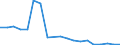 Flow: Exports / Measure: Values / Partner Country: Belgium, Luxembourg / Reporting Country: Belgium