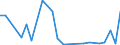 Flow: Exports / Measure: Values / Partner Country: Belgium, Luxembourg / Reporting Country: Finland